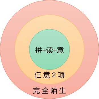 疫情之后雅思听力怎么破局 长沙八方校区新航道雅思培训学校