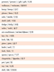 小学英语单词500个 带音标 带中文解释 高清版本