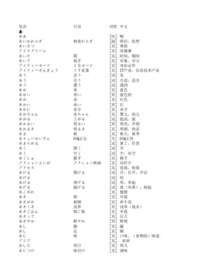 广外自考日语00840复习重要词汇表