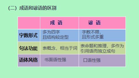 现代汉语通论 词汇篇 词汇的熟语系统 邵敬敏编